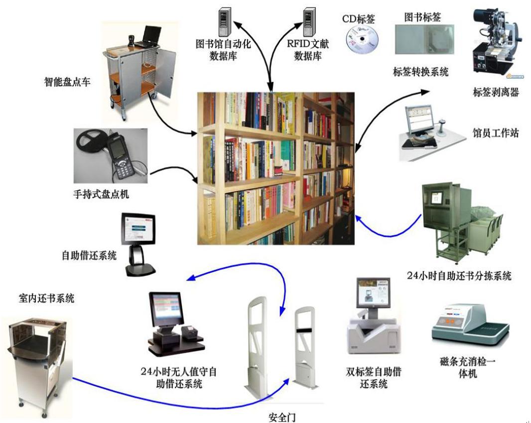智能书架.jpg