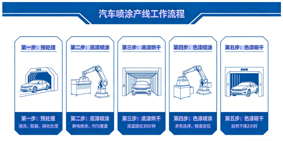 1776838913418301.png 工作流程.png