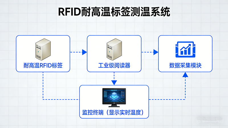 测温系统.png